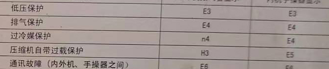 荆门空调电话在哪里找